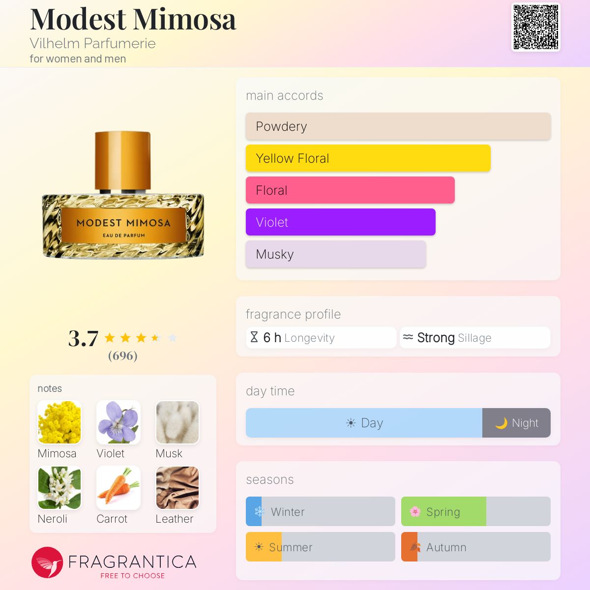 Profile card