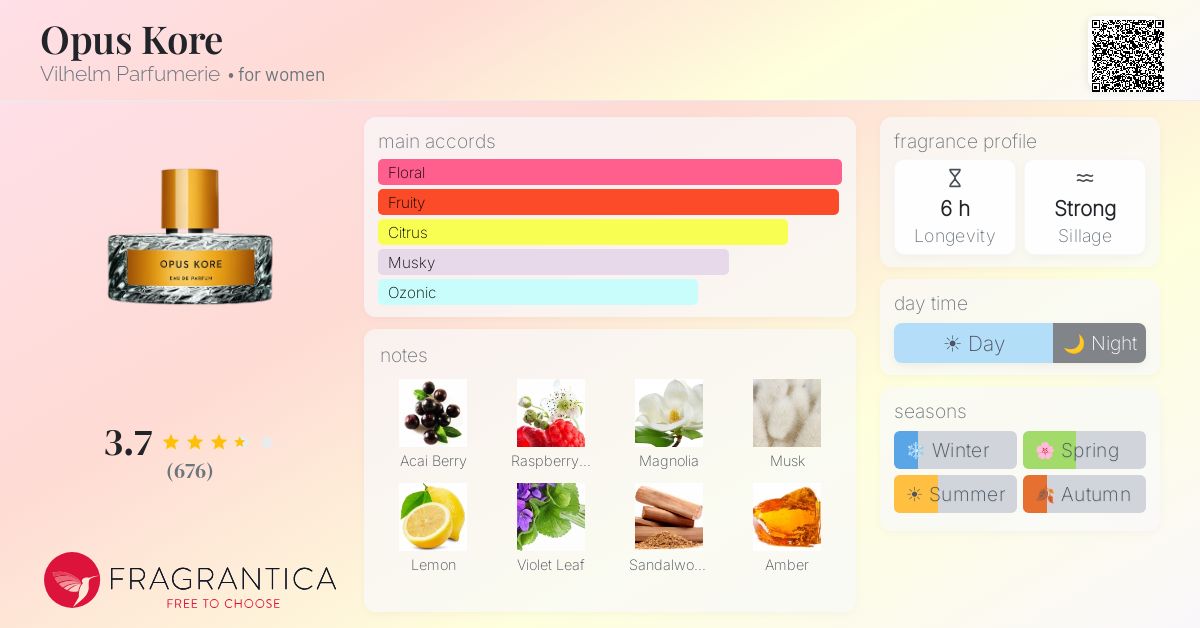 Fragrance card