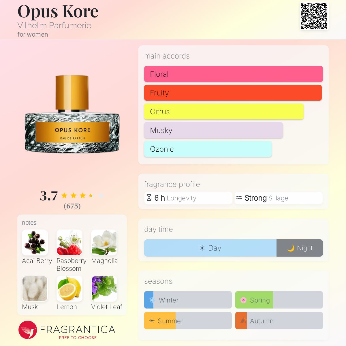 Profile card