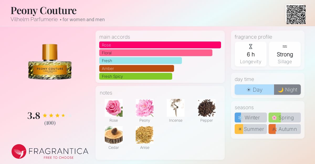 Fragrance card