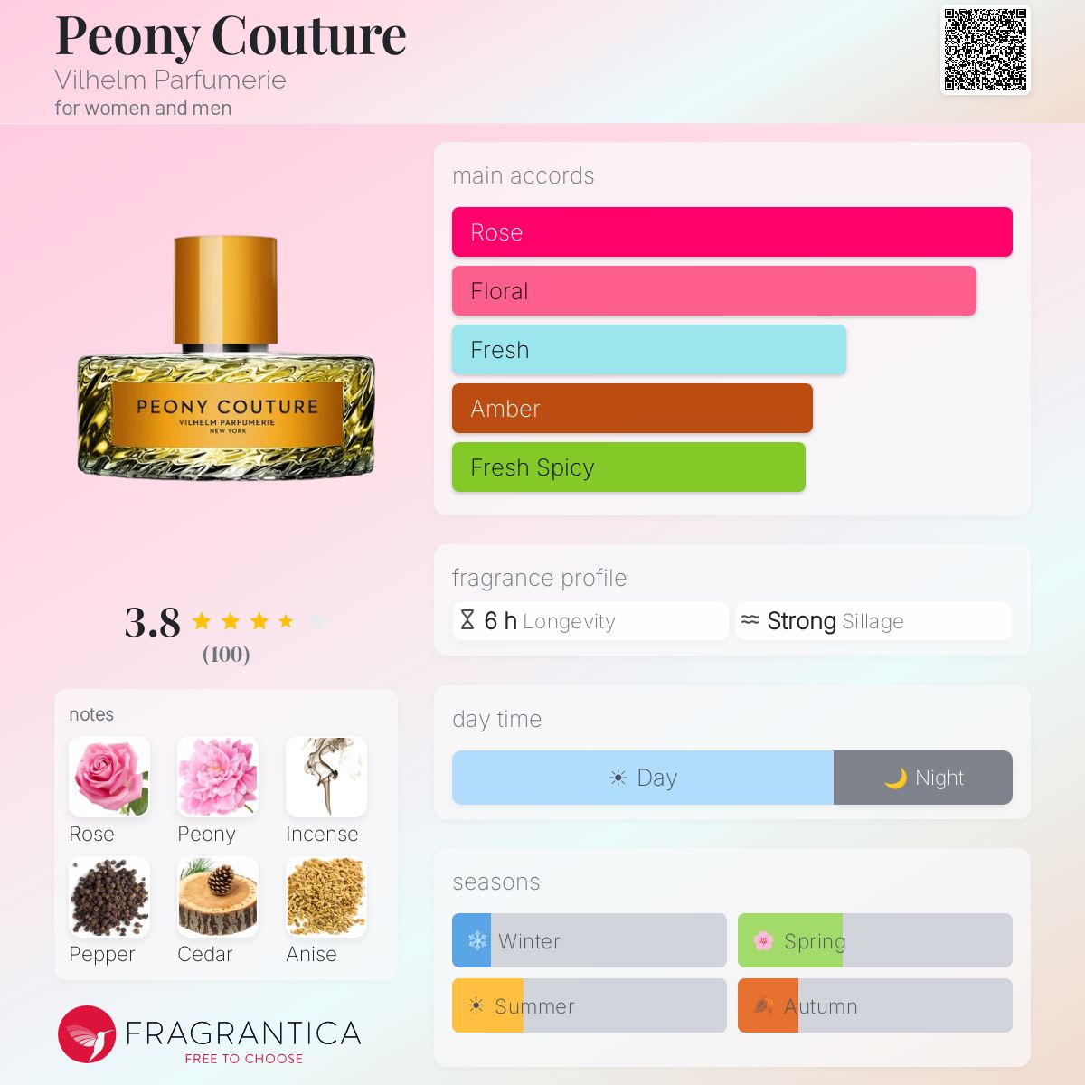 Profile card