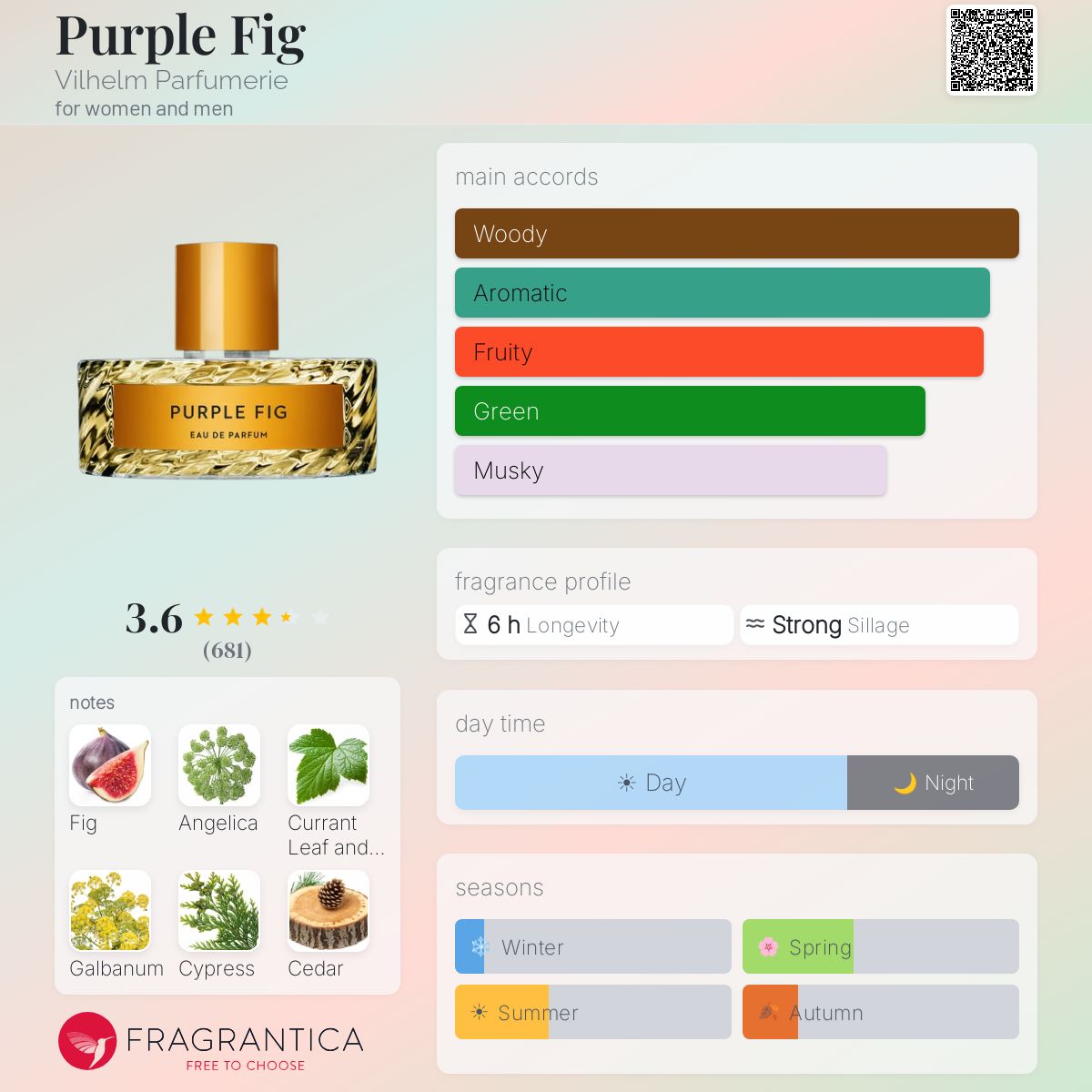 Profile card