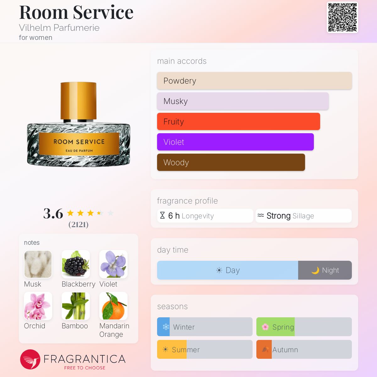 Profile card