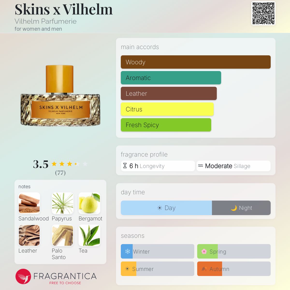 Profile card