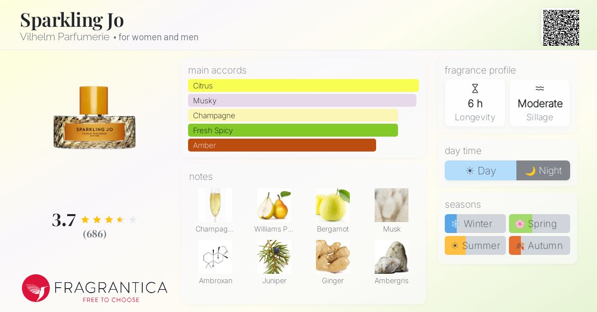 Fragrance card