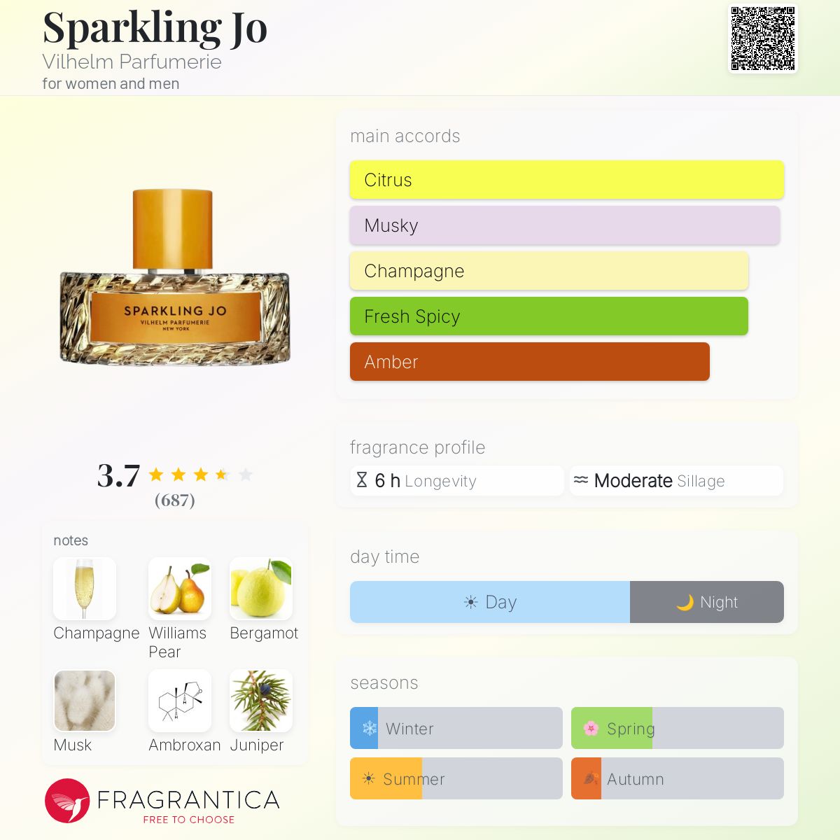 Profile card