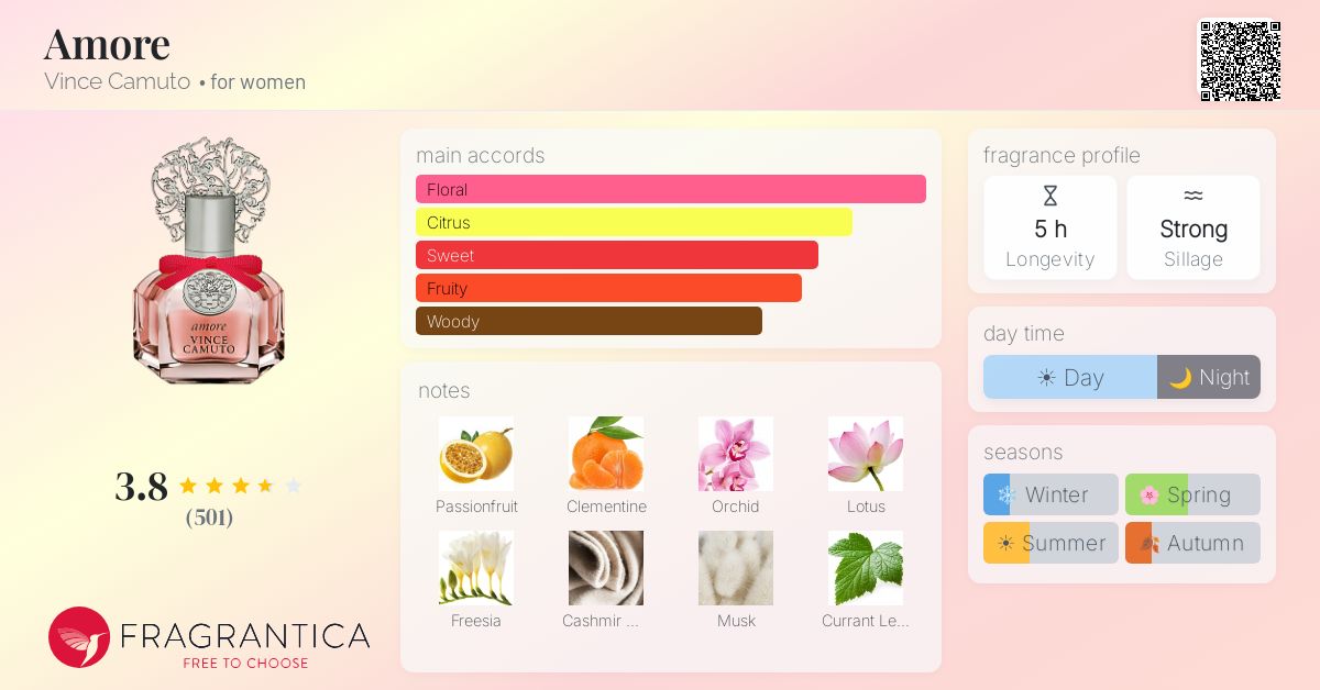 Fragrance card
