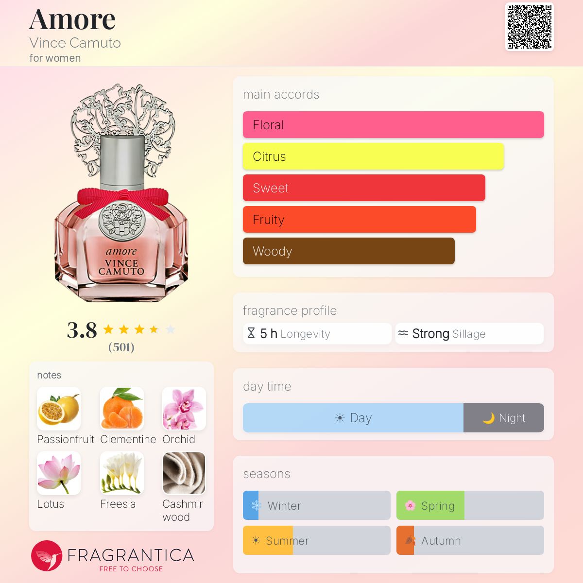 Profile card