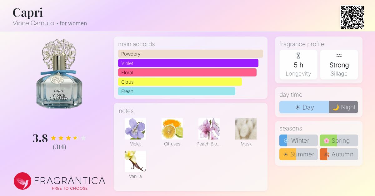 Fragrance card