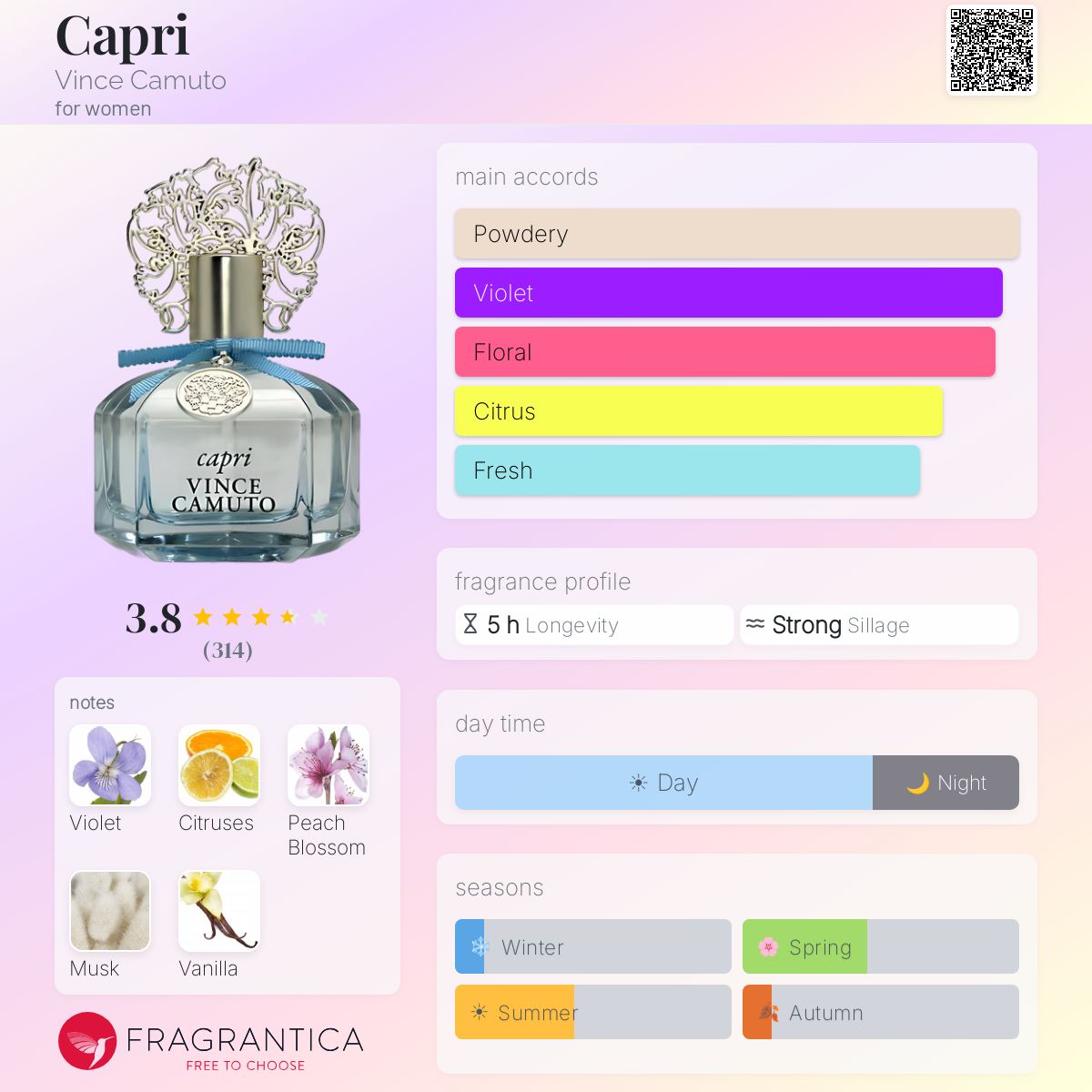 Profile card