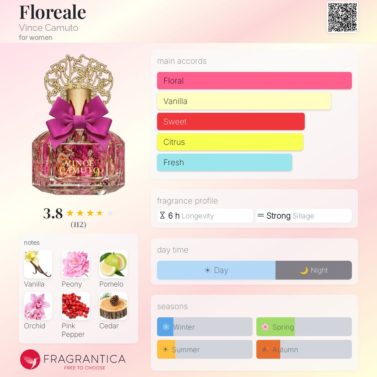 Ficha de perfil