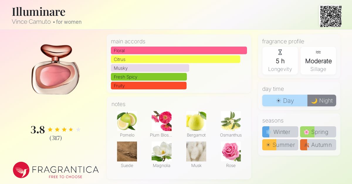 Fragrance card