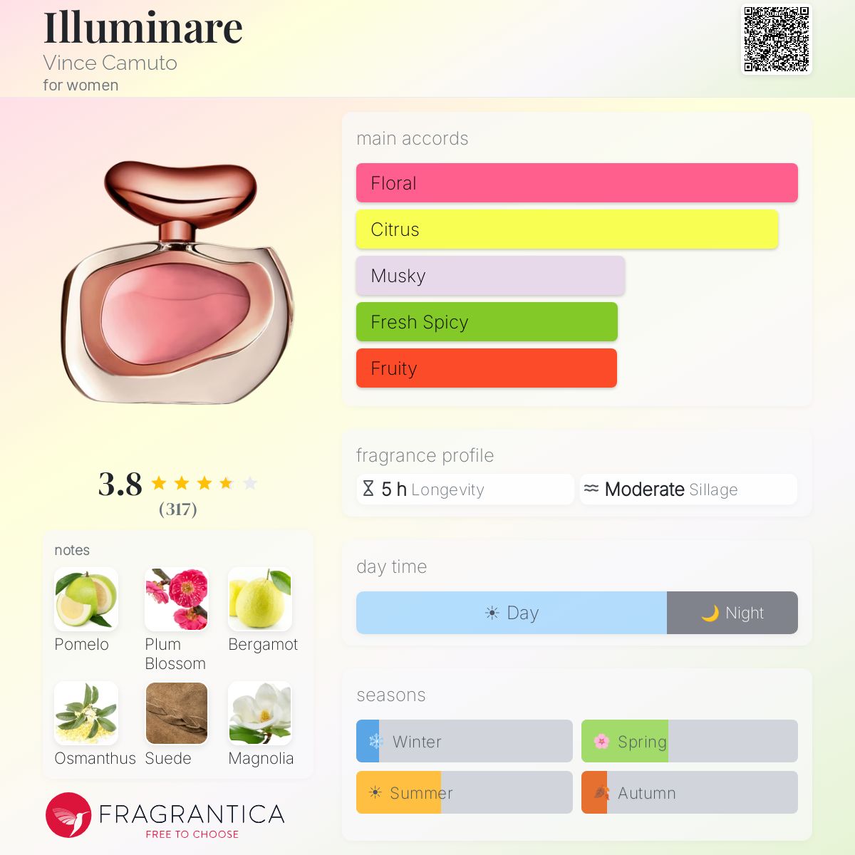Profile card
