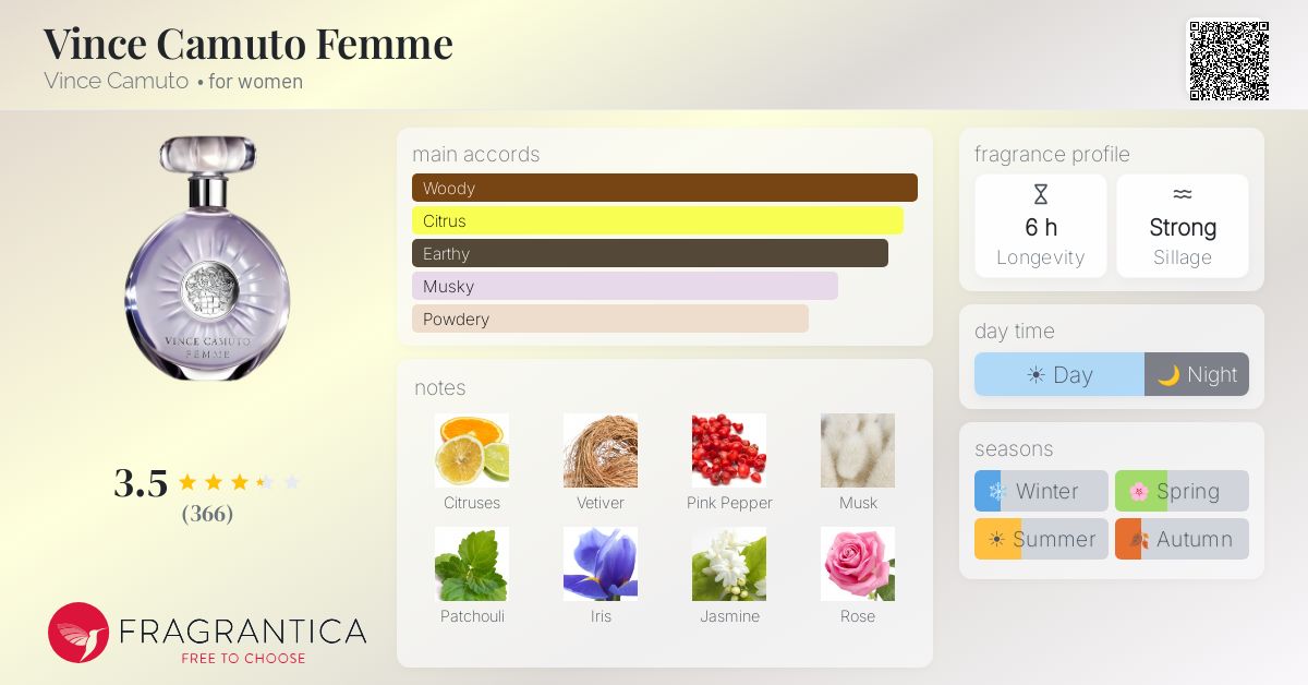 Fragrance card
