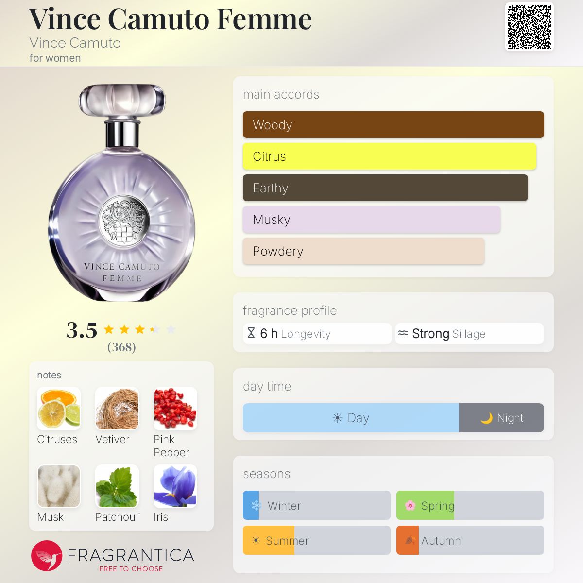 Profile card