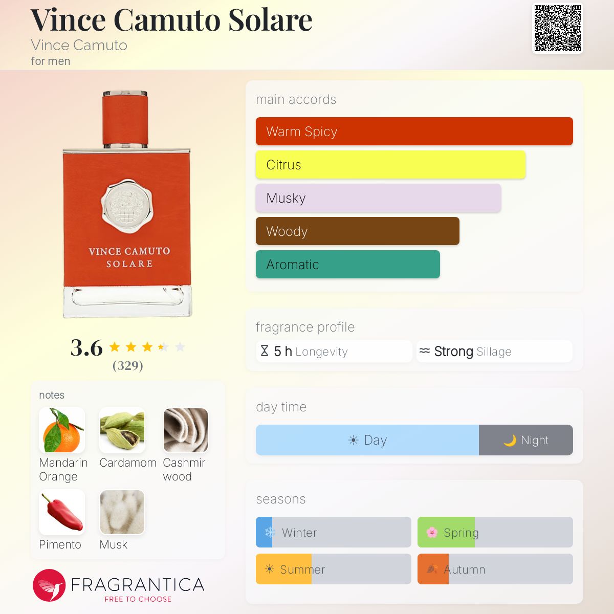 Profile card