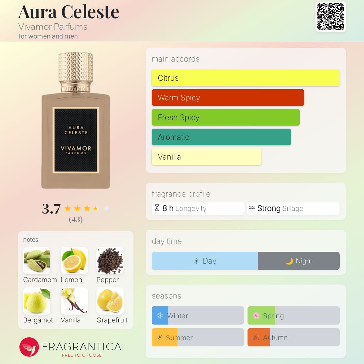 Profile card
