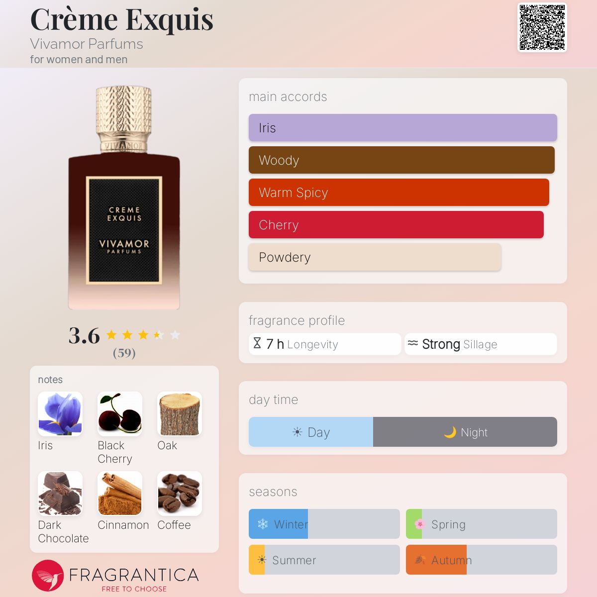 Profile card