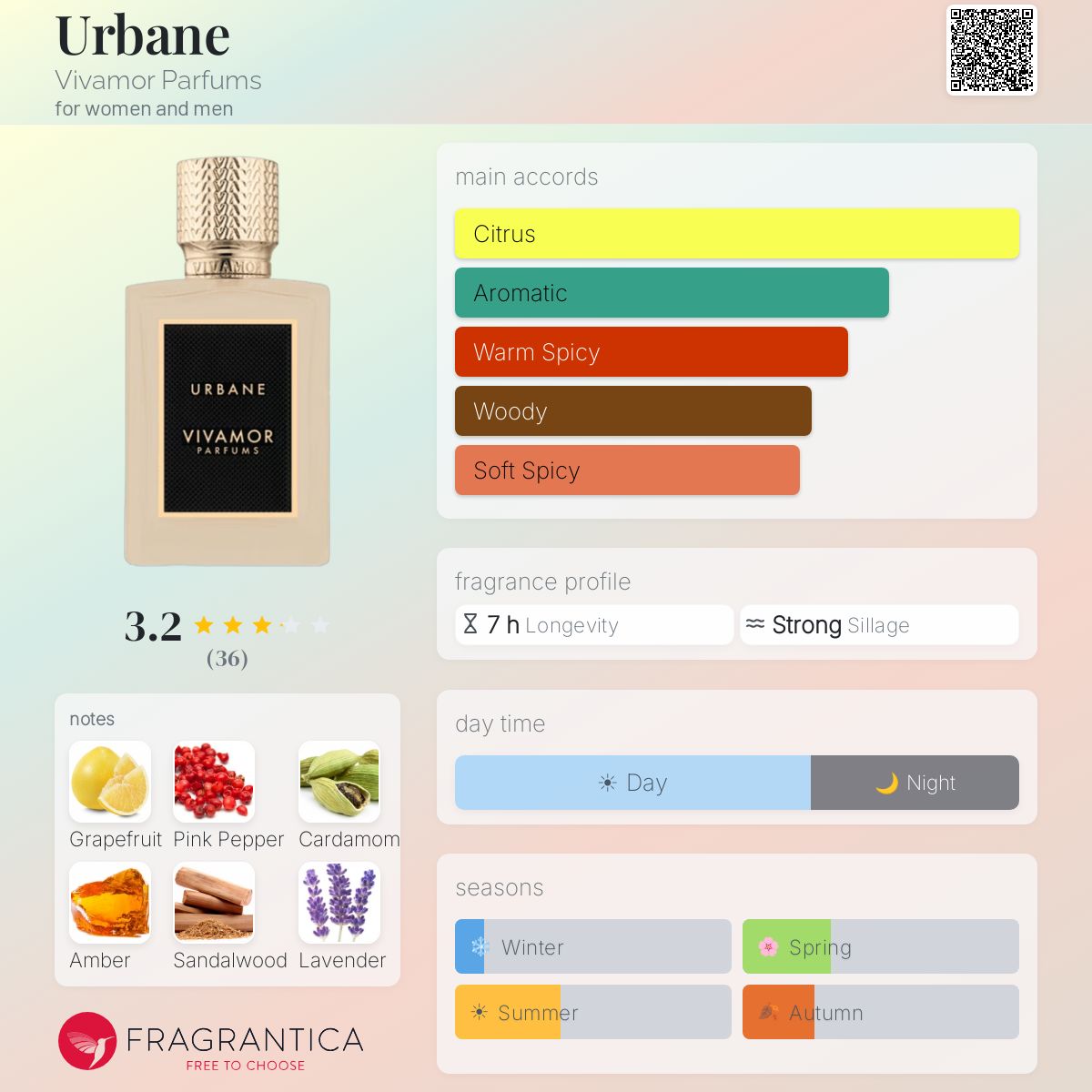 Profile card