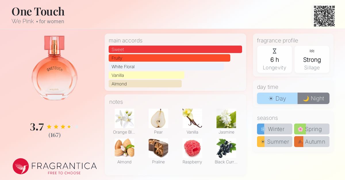 Fragrance card