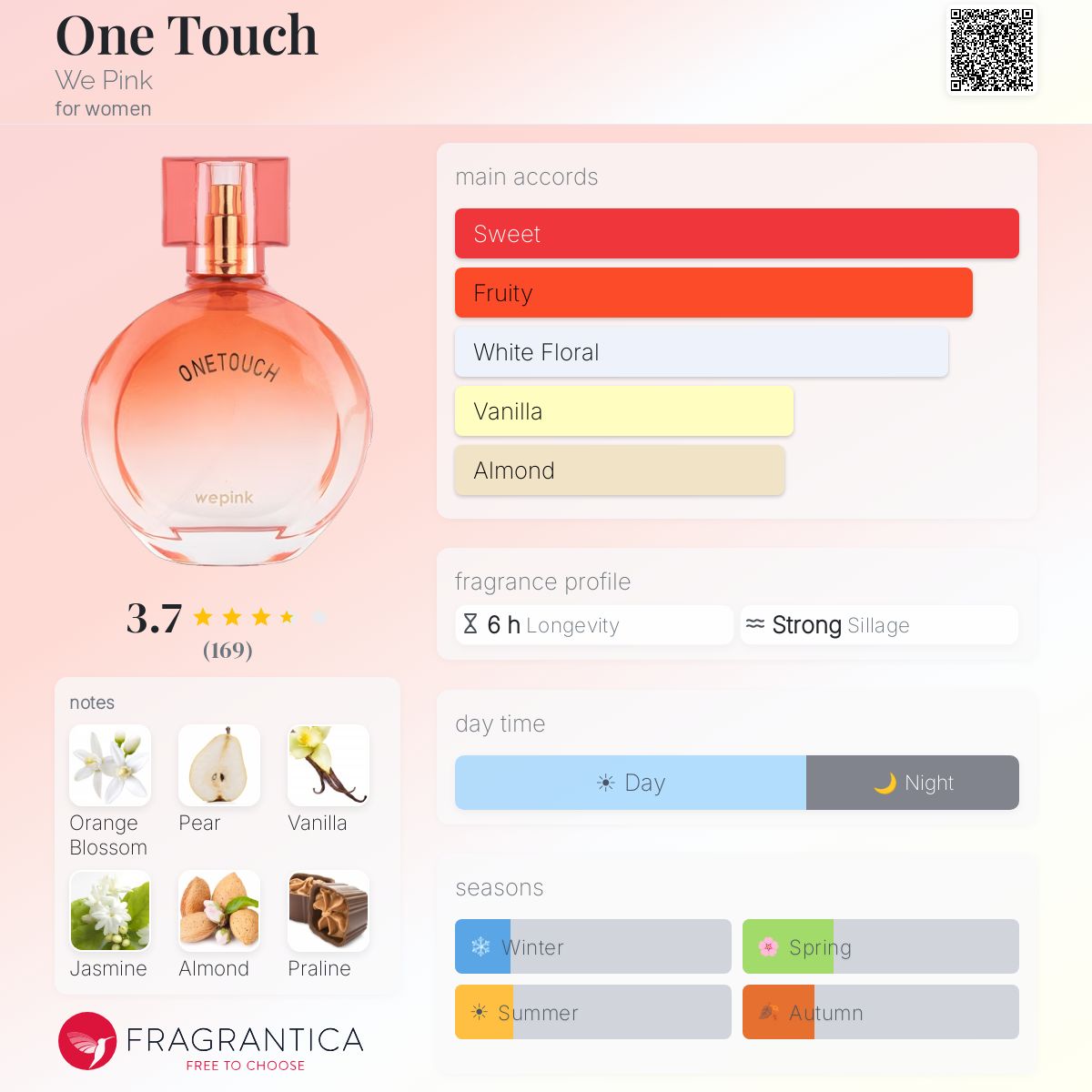 Profile card