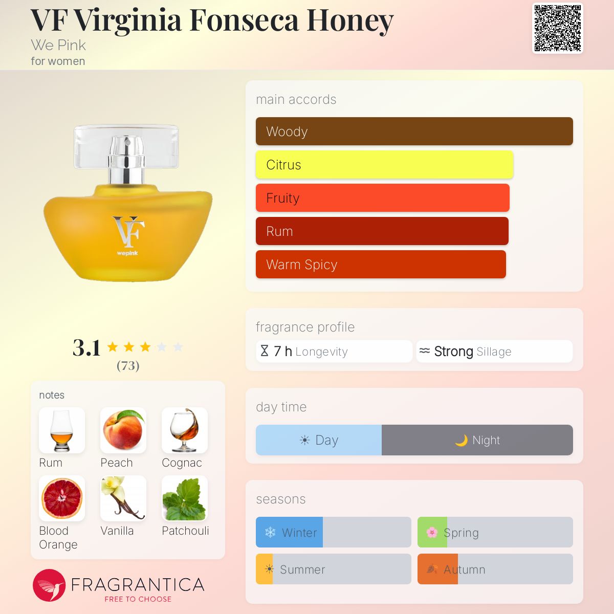 Ficha de perfil