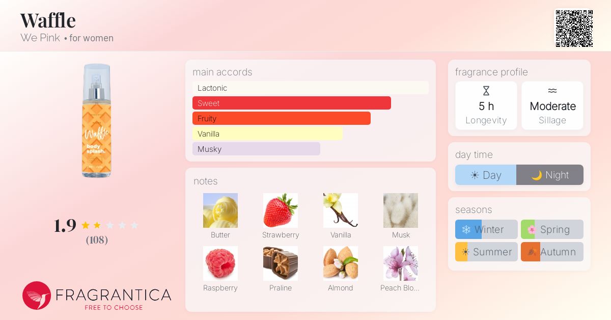 Fragrance card