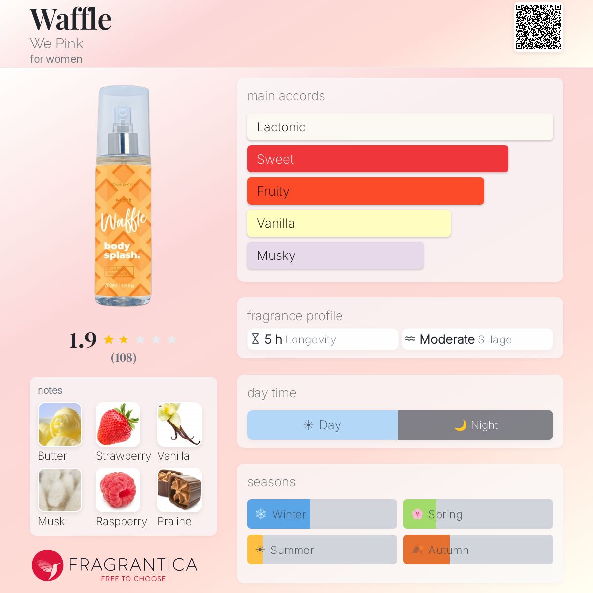 Profile card