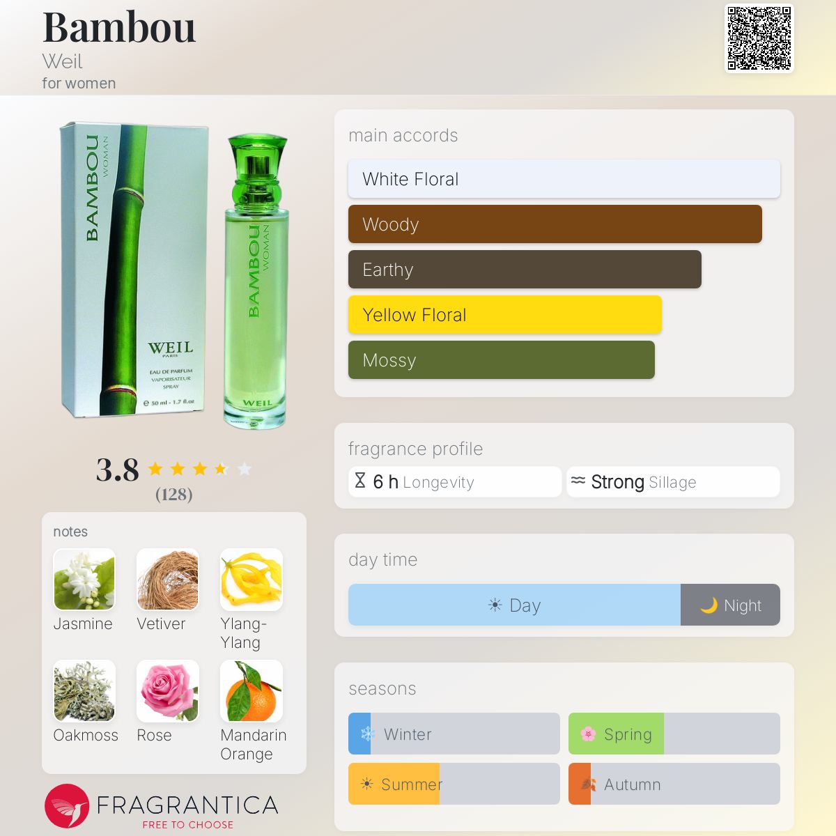 Profile card
