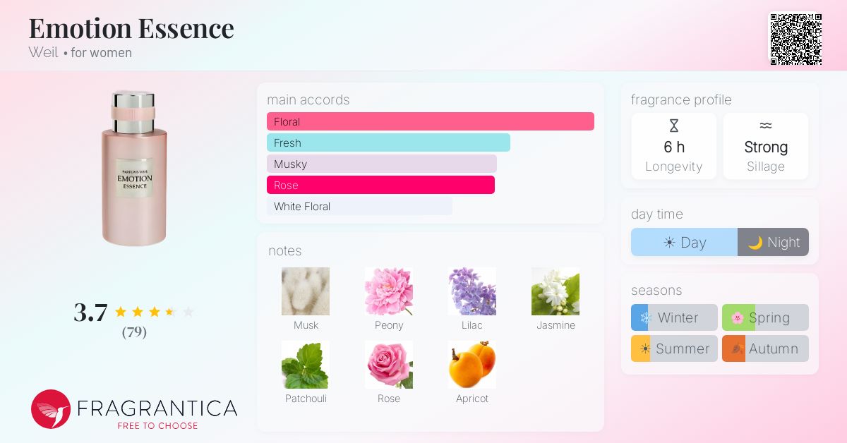 Fragrance card