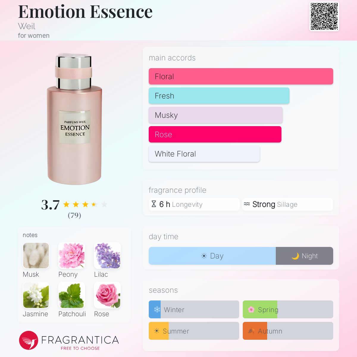 Profile card