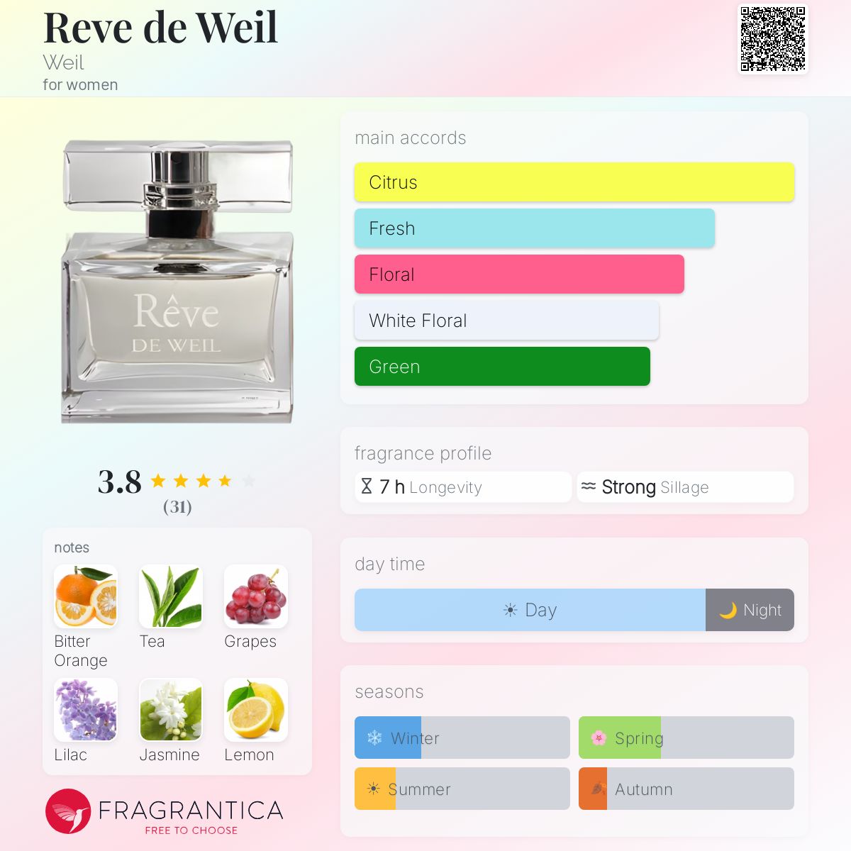 Profile card