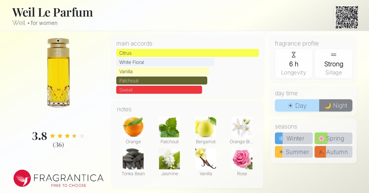 Ficha de la fragancia