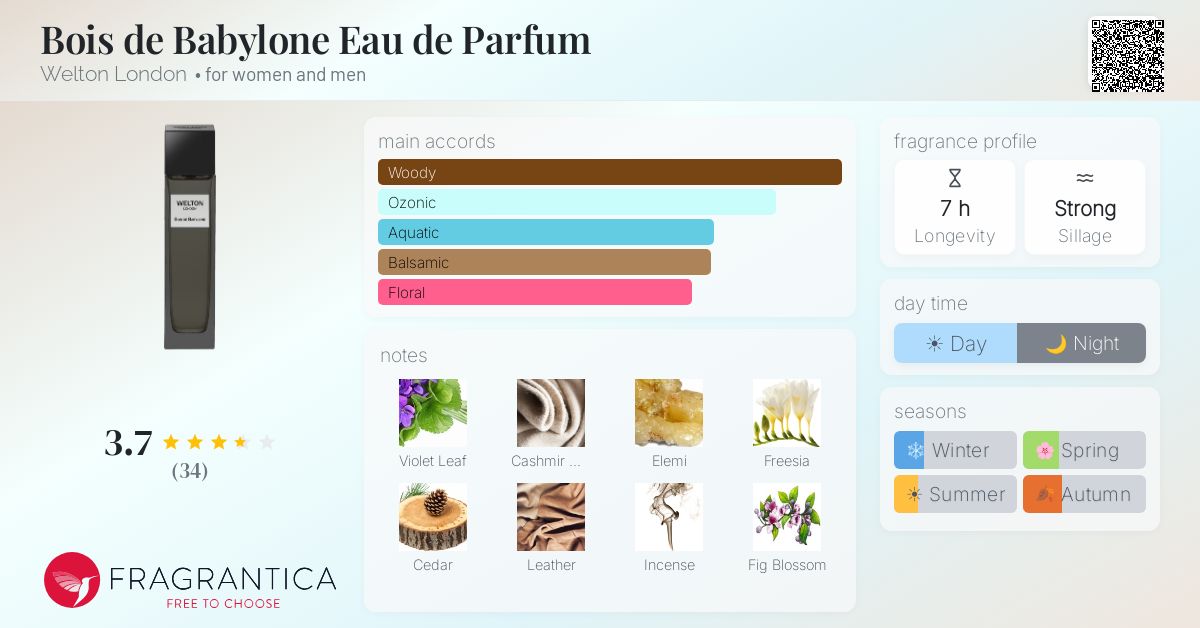 Ficha de la fragancia