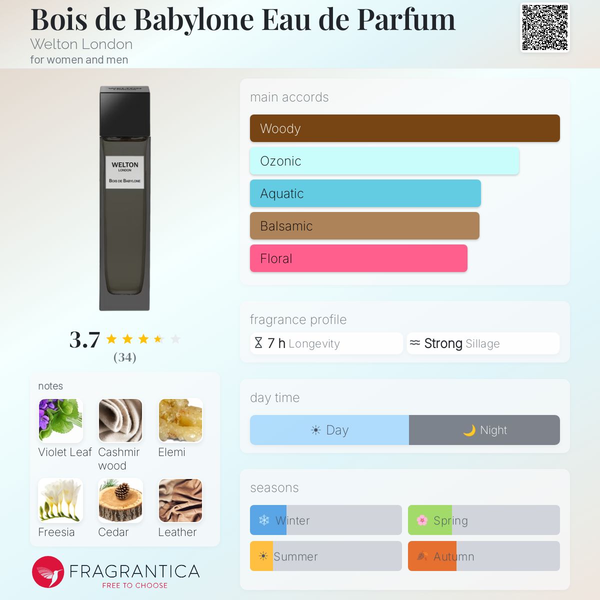 Ficha de perfil