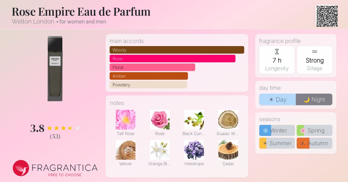 Fragrance card