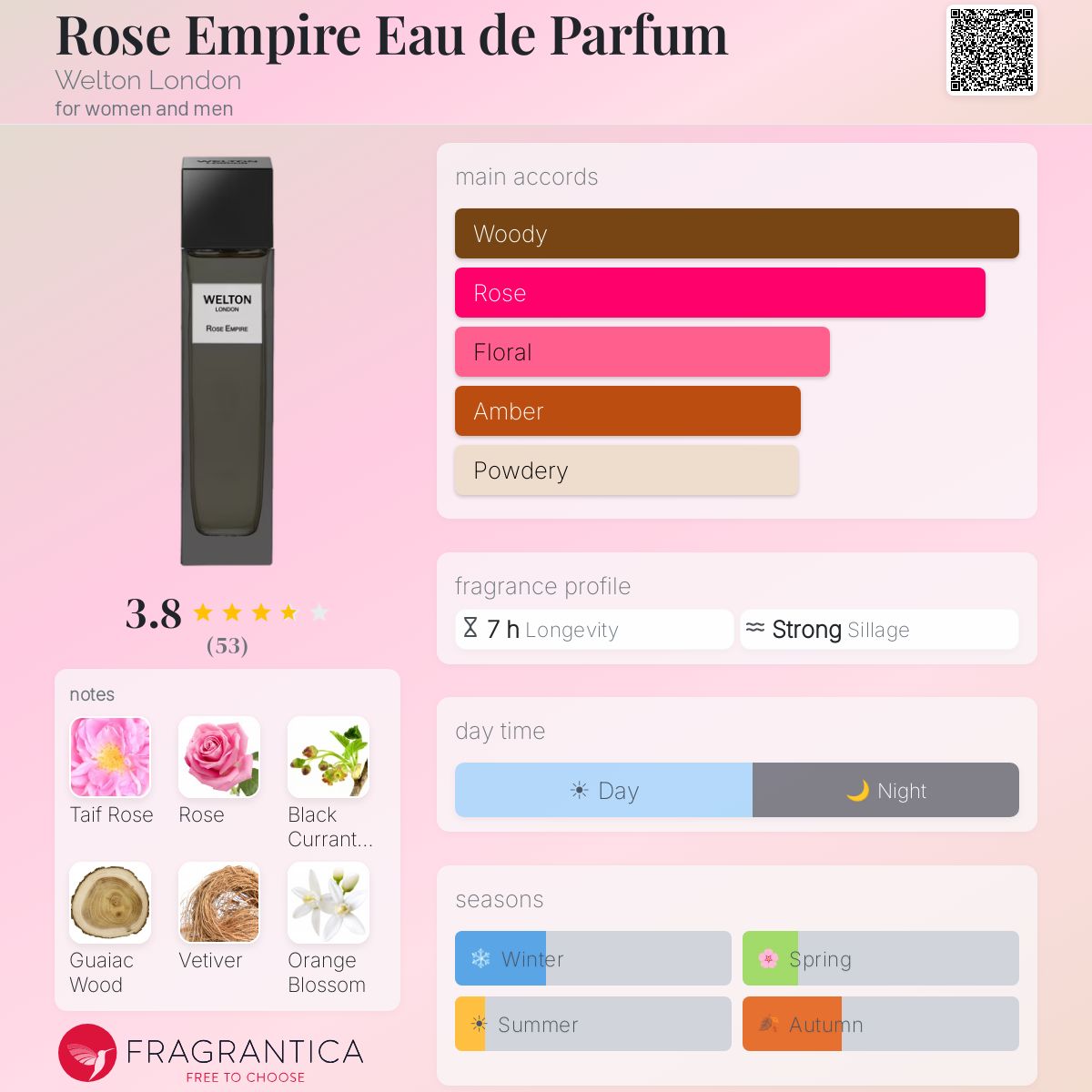 Profile card