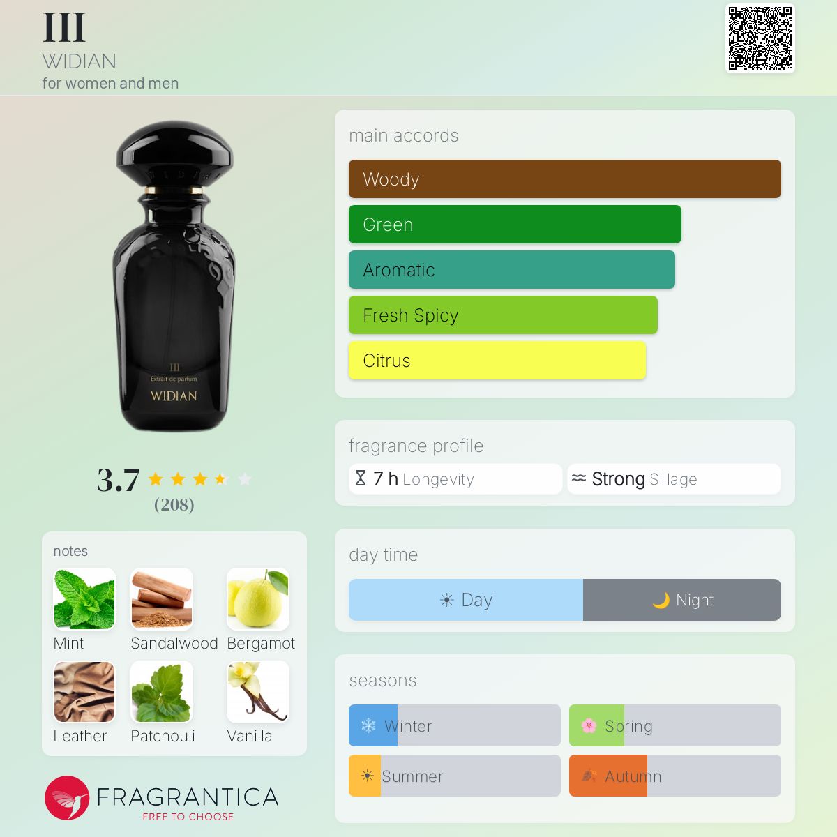 Profile card