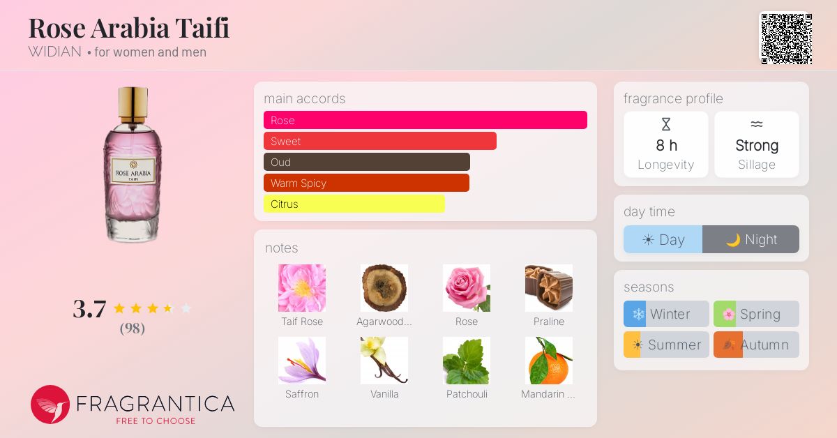 Fragrance card