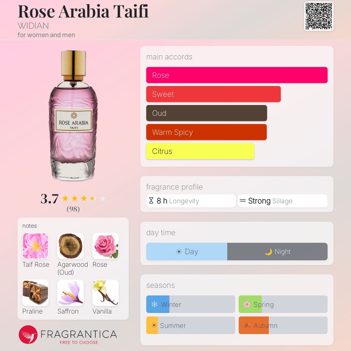 Profile card
