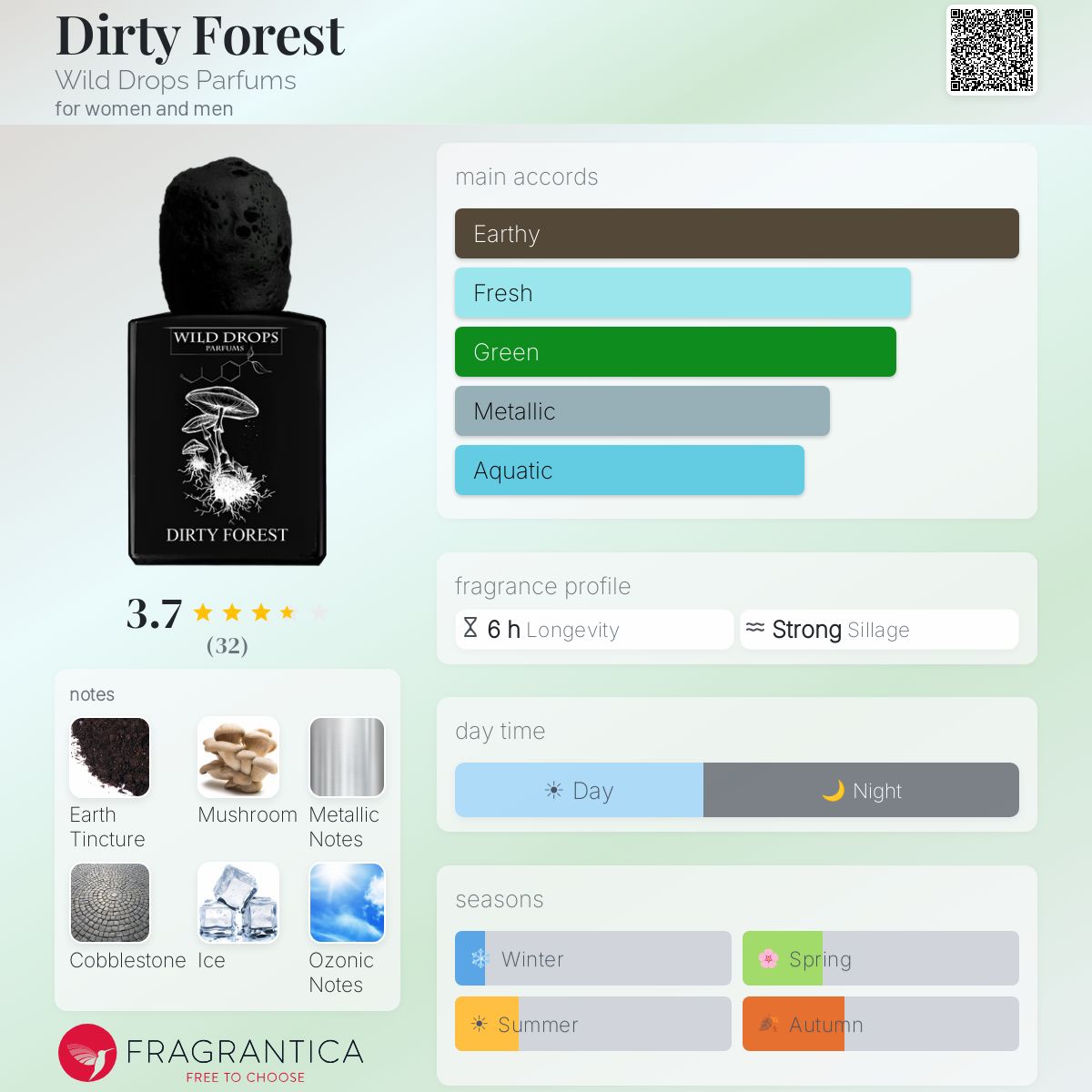 Ficha de perfil