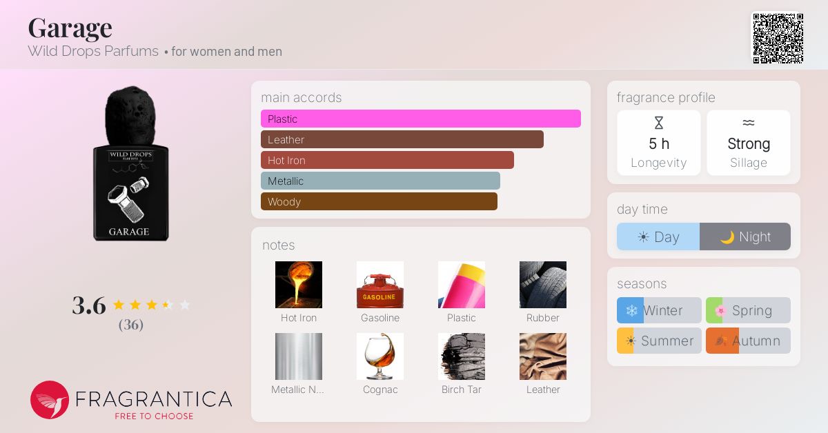 Fragrance card