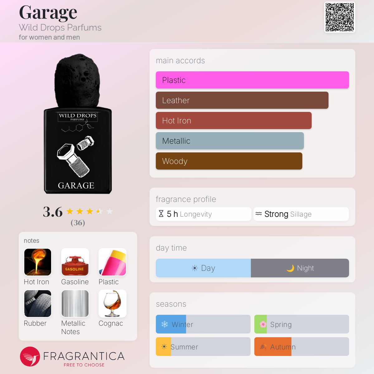 Profile card