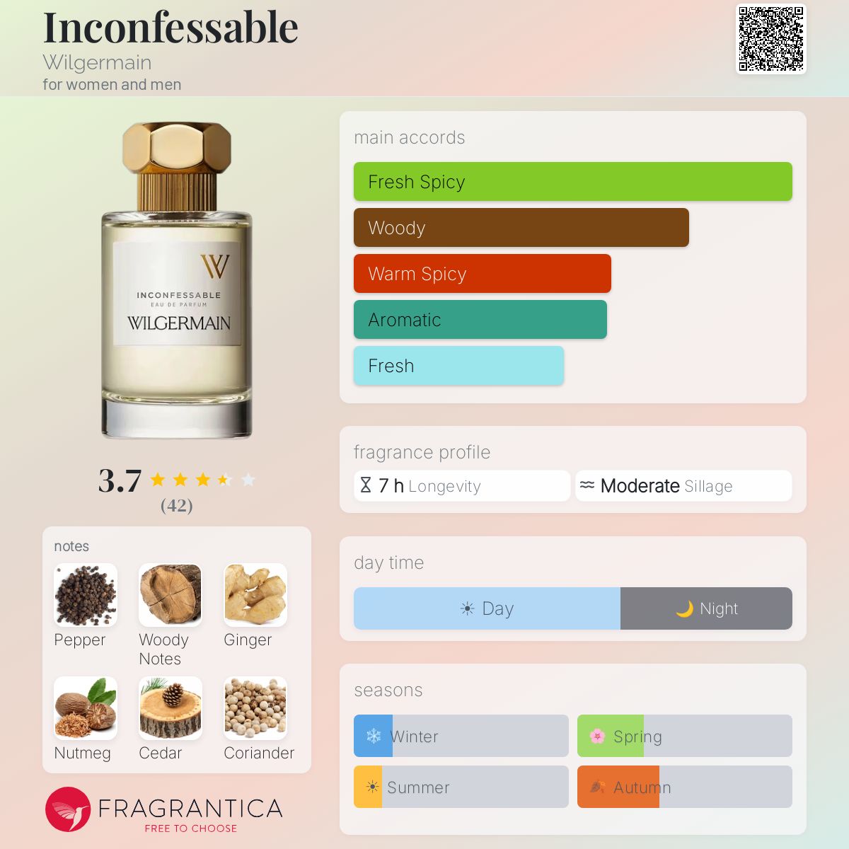 Profile card