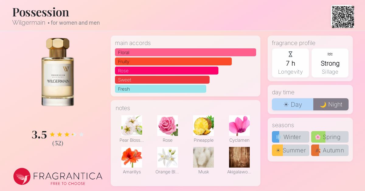 Fragrance card