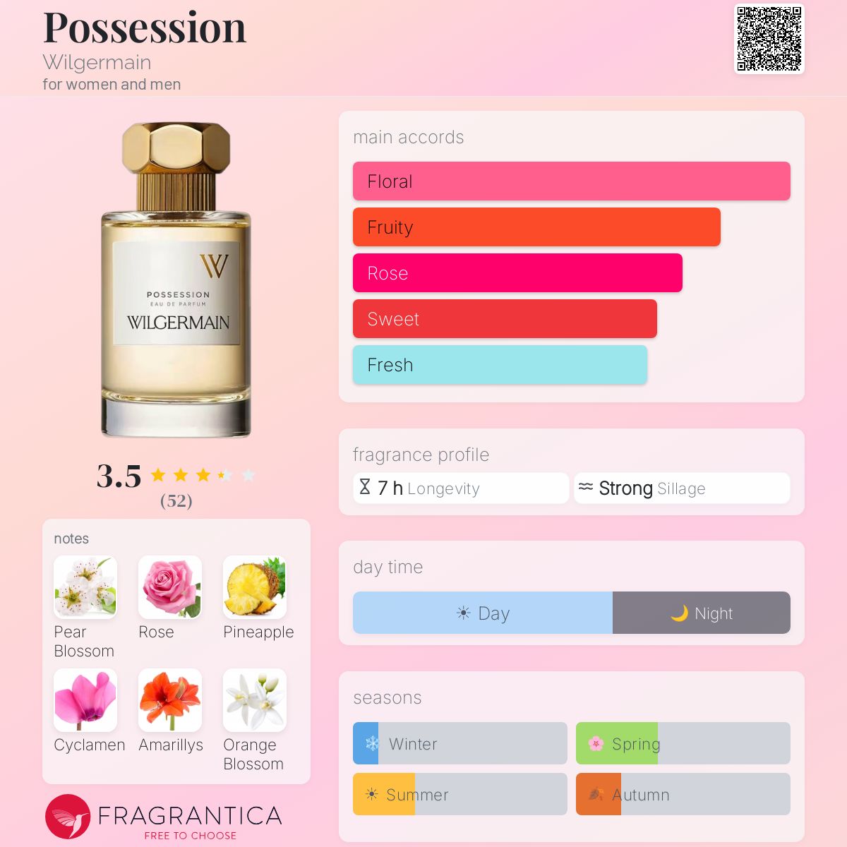 Profile card