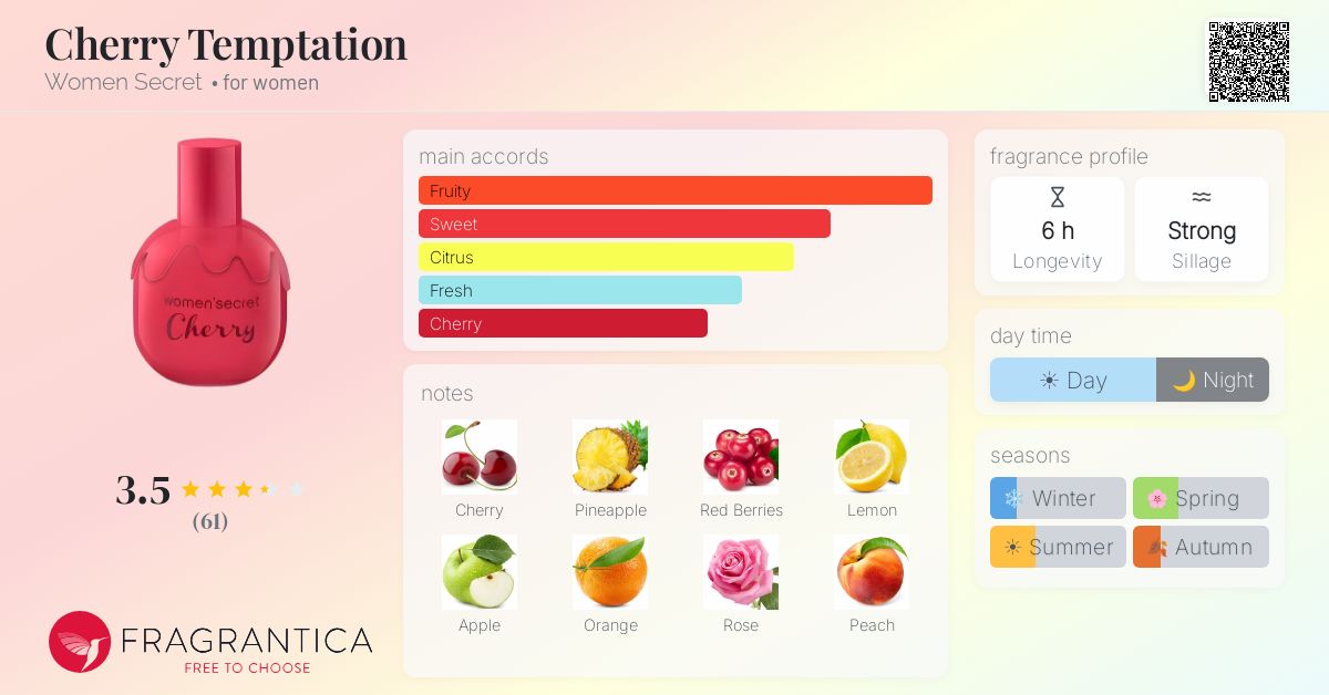 Fragrance card