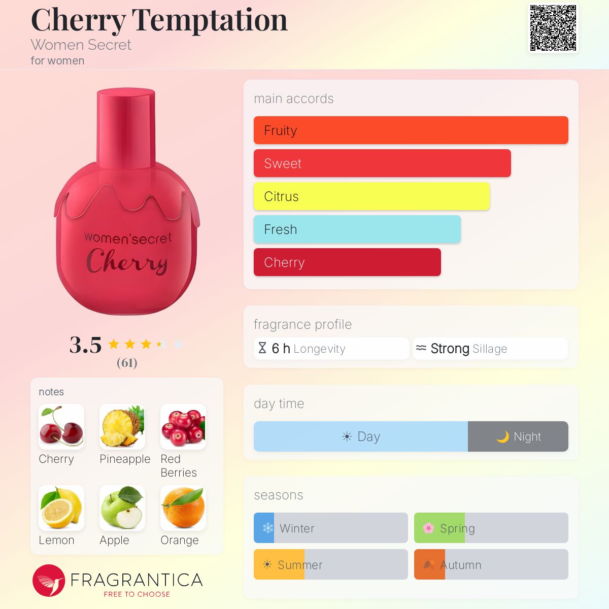 Profile card