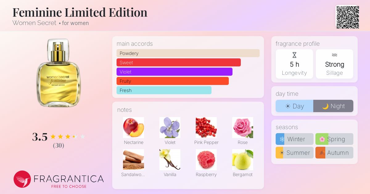 Fragrance card