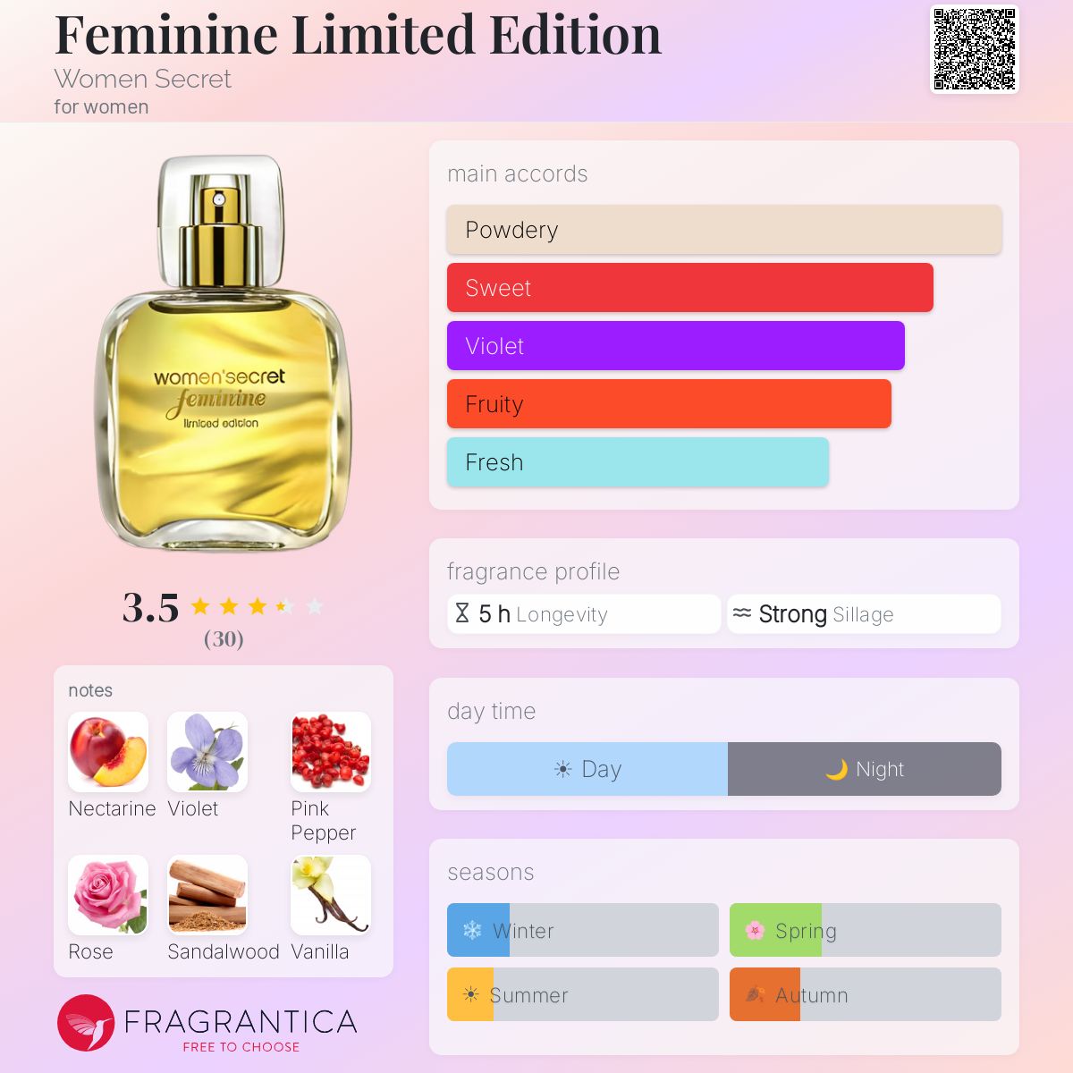 Profile card